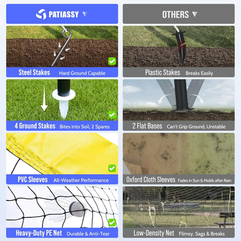 Comparison of steel stakes, ground stakes, PVC sleeves, and PE net against plastic stakes, flat bases, cloth sleeves, and low-density net, highlighting durability and features.
