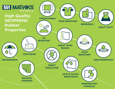 MATNIKS neoprene rubber infographic on green background highlighting waterproof and UV-resistant properties.