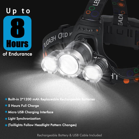 Rechargeable Headlamp 1200 Lumens With Four Modes And Zoomable Beam Beast Mode Bright Waterproof Head Light on display