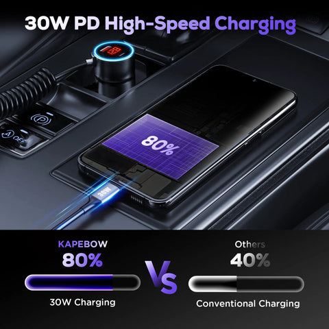 Beast Mode Usb C Car Charger 75W Heavy Duty Slick Metal Housing shows 30W charging speed on smartphone in car console.