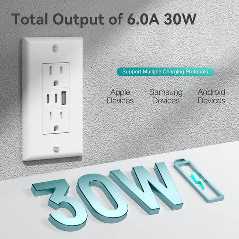 Haul This Smooth Usb Wall Outlet With Two Type C And One Type A Ports For Reliable Six Amp Fast Charging To Keep Every Gadget Pumped Full Of Juice No Fuss Ever Just Install And Go In Classic White mounted on wall, showing total output and support for multiple devices.