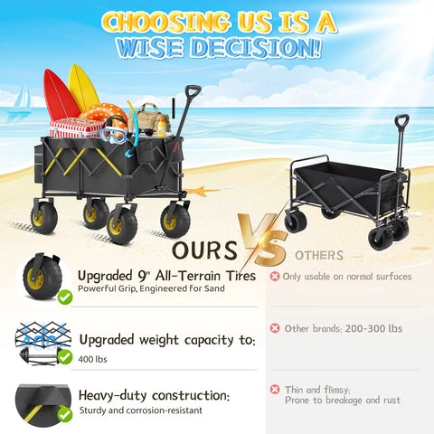 Heavy-Duty Beach Wagon With Big All-Terrain Wheels For Sand, 400 Lb Load, Foldable Cart comparison on the beach