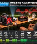 1200W Portable Inverter With 6A Fast Charger And Six USB Ports, Pure Sine Wave Power Hub for M18 Batteries in outdoor setting