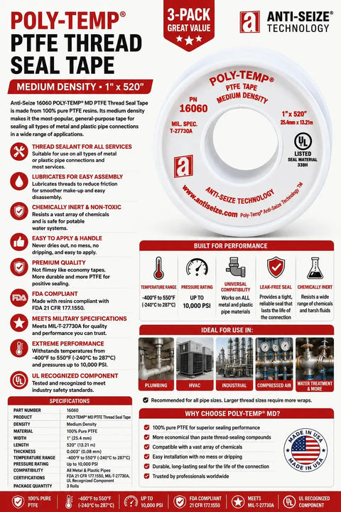 Heavy-Duty PTFE Thread Seal Tape 1In X 520Ft Medium Density 100% Pure PTFE Up To 10,000 PSI Sealant For Pipe Threads Temp Range -400F To 550F FDA Compliant UL Recognized 3-Pack