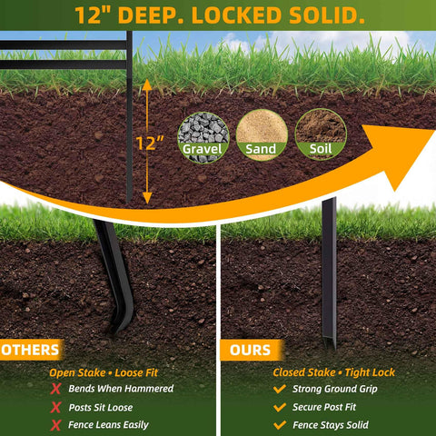 Diagram showing 12-inch deep stakes of Metal Outdoor Privacy Screen 46.4 Inch High By 47.3 Inch Wide 10-Panel Freestanding Fence.