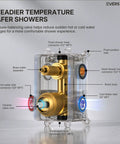 EVERSTEIN Shower System with Handheld Spray, pressure-balancing valve and connectors for safer shower use, matte black.