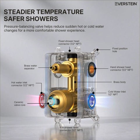EVERSTEIN Shower System with Handheld Spray, pressure-balancing valve and connectors for safer shower use, matte black.