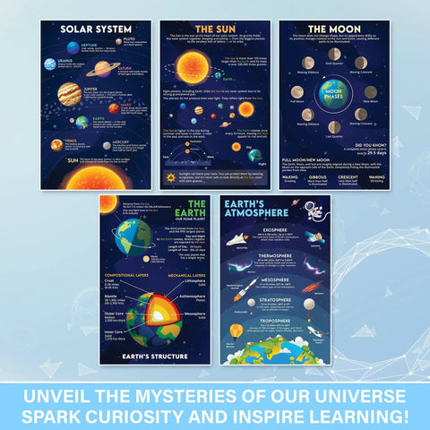 Earth Science Posters 11x17 Inch Pack Of 11 Must Have Classroom Decor For Middle School And Homeschool Learners Explore Plate Tectonics Water Cycle Rock Cycle And Ecosystems With Engaging Visuals - solar system, sun, moon phases, Earth's structure and atmosphere.