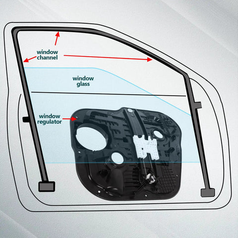 Rear Left Driver Side Power Window Regulator Without Motor Replacement For Kia Sorento 2016 2017 2018 2019 2020 Fits Sorento Window Regulator Durable Bracket Easy Install shown in a diagram highlighting window components and positions.