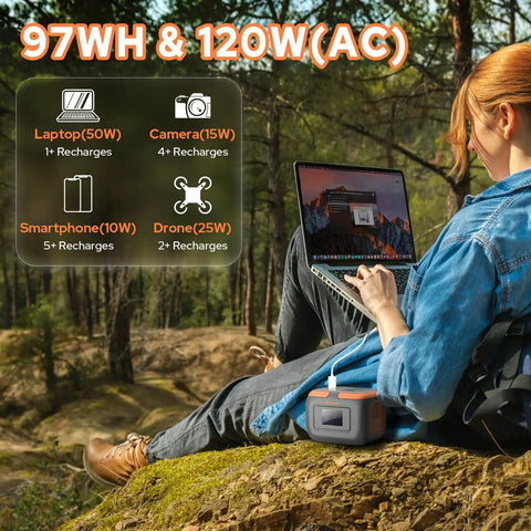 Woman using laptop powered by Portable Power Station 120W With 97.6Wh Battery AC Outlet USB C And USB A Ports in forest
