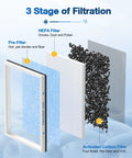 Image of MSA3 And MSA3S HEPA Filter Replacement showing 3-stage filtration: pre-filter, HEPA layer, activated carbon filter.