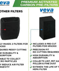 Comparison of Eight Pack Carbon Activated Pre Filters for HPA300 Air Purifier with other filters, highlighting features.