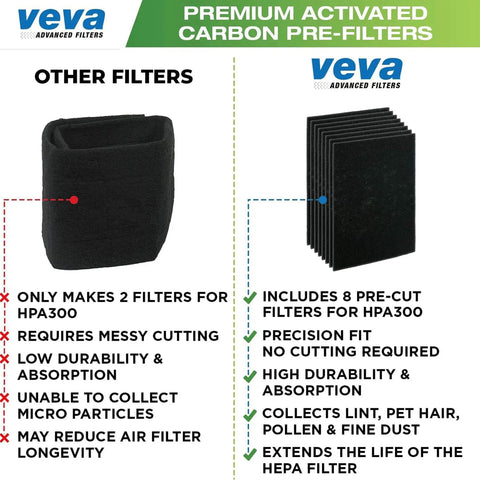 Comparison of Eight Pack Carbon Activated Pre Filters for HPA300 Air Purifier with other filters, highlighting features.