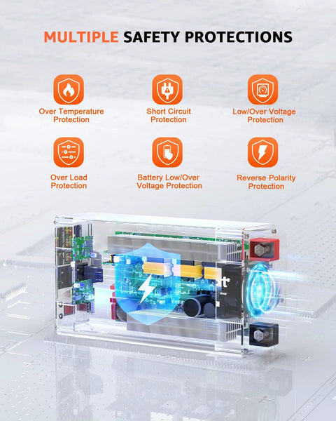 Inside view of Heavy Duty 2000W Pure Sine Wave Inverter For RV And Truck Off Grid showcasing safety protections