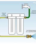 Diagram showing Spot Free DI Water Car Wash System Kit For Cars RVs And Motorcycles All In One Deionized Water Rinse Unit setup.