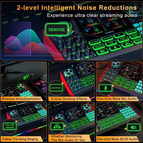 G9 Live Sound Card And Streaming Mixer with 4.5 inch HD screen, real-time audio visualization, showing noise reduction features.