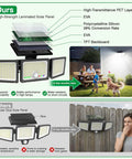 Kickin Outdoor Solar Motion Sensor Flood Lights 2500LM 286 LEDs, IP65, 3 heads, showing panel layers and installed view