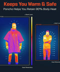 Comparison of heat retention with Emergency Mylar Poncho With Hood For Rain And Wind and without, showing effectiveness.