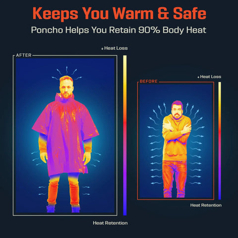 Comparison of heat retention with Emergency Mylar Poncho With Hood For Rain And Wind and without, showing effectiveness.
