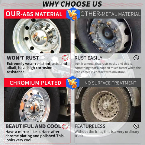 Comparison of ABS chrome plated vs. untreated metal lug nut covers showcasing rust resistance and visual appeal benefits for truck wheels.