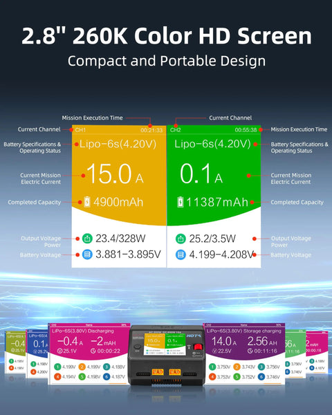 Beast Dual Channel LiPo Battery Charger 650W Total Power screen showing color HD display and power metrics for RC use