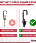 Comparison of weak single J hook with 5mm cord and strong double J hooks with 8mm cord for Heavy Duty Bungee Cord Set Of 12 With Double J Hooks, 32 Inch Elastic Straps For Camping And Securing Gear, DIY Projects, Weather Resistant PET And Rubber Core, Ideal For Trailers, Tarps, Luggage, And Outdoor Gear.