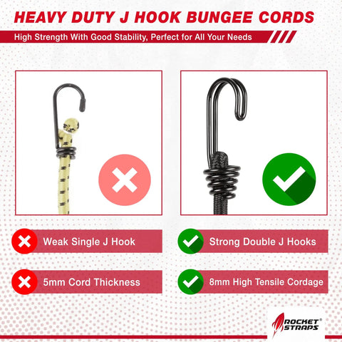 Comparison of weak single J hook with 5mm cord and strong double J hooks with 8mm cord for Heavy Duty Bungee Cord Set Of 12 With Double J Hooks, 32 Inch Elastic Straps For Camping And Securing Gear, DIY Projects, Weather Resistant PET And Rubber Core, Ideal For Trailers, Tarps, Luggage, And Outdoor Gear.