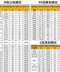M20 M25 Metric cable gland specifications chart for Stainless Steel Conduit Cable Gland Salt Spray Resistant.