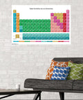 Living room with Spanish Periodic Table Of Elements Poster 22 By 34 Inches Unframed Wall Art High Resolution on white brick wall
