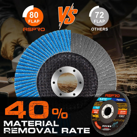 Four And One Half Inch Flap Discs For Angle Grinder T27 Zirconia Abrasive Grinding Wheel 40 Grit Disc Pack Of 40 For Metal Wood