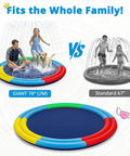 78 Inch Extra Large Non Slip Splash Pad For Kids And Dogs With Thicker Sprinkler Mat Backyard Outdoor Water Toy comparison
