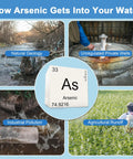 Image explaining how arsenic gets into your water: natural geology, private wells, industrial pollution, and agricultural runoff.