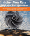 Heavy Duty Submersible Sump Pump With Tough Bottom Suction And Automatic Float Switch To Kick Standing Water Out Of Basements Ponds And Lawns Quickly powered by a reliable pure copper motor impeller in water.