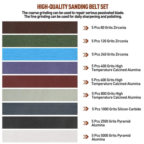 45 Pcs 1/2 Inch By 12 Inch Replacement Sharpening Belt Kit For Official Knife And Tool Sharpener with assorted grit belts display