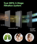 True HEPA Replacement Filter Set For VAP1 PureFlow Wi Fi Air Purifier 2 Pack Easy Install Up To 12 Month Filter Life diagram