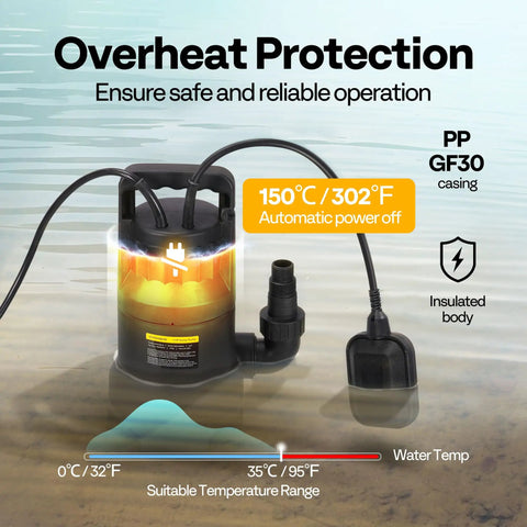 Beast Mode 1 HP Submersible Sump Pump with float switch in water demonstrating overheat protection and insulation.