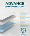 Layers of Top Shelf Super Absorbent Disposable Underpads 17 X 24 Inches Bone Dry Finish showcasing leakproof design and absorbent materials.