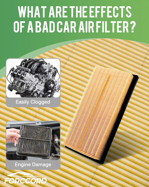 Image showing effects of a bad car air filter with an engine, dirty filter, and Premium Cabin And Engine Air Filter Replacement details.