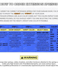 Guide on ordering Beefed Up 120 Lb Garage Door Extension Springs with color codes and installation steps for 7 ft doors.