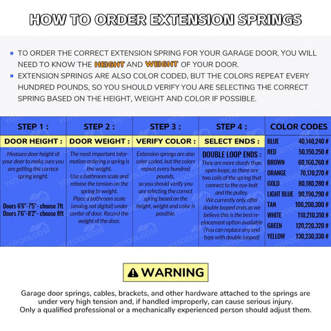 Guide on ordering Beefed Up 120 Lb Garage Door Extension Springs with color codes and installation steps for 7 ft doors.