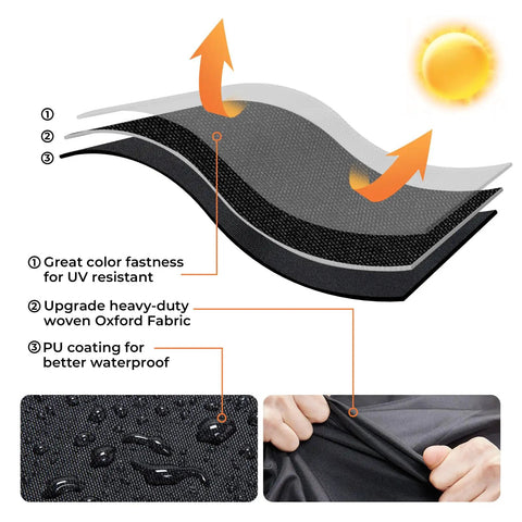 Diagram showing Heavy Duty Round Patio Heater Cover Weatherproof Oxford Fabric UV Resistant Waterproof layers and features