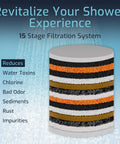 15-stage filtration system for high output shower filter head for hard water removes chlorine and heavy metals diagram