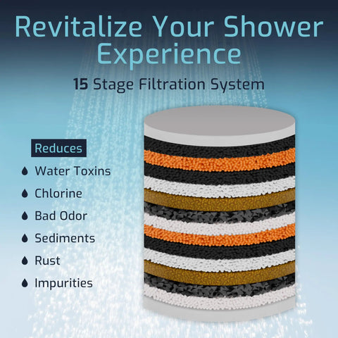 15-stage filtration system for high output shower filter head for hard water removes chlorine and heavy metals diagram