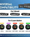 Two Pack Universal Garage Door Opener Remote Compatible With Major Openers 893LM 893Max 971LM Across 1993 To Current, showing brand and learn button compatibility chart.
