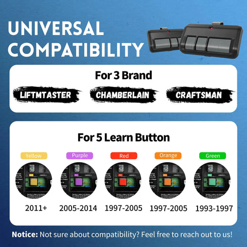 Two Pack Universal Garage Door Opener Remote for Most Major Brands showcasing compatibility with Liftmaster, Chamberlain, Craftsman.