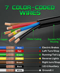 Heavy Duty 8 Foot 7 Way Trailer Plug With Junction Box And Detachable 7 Pin Wiring Harness Featuring Color Coded Cords for easy identification.
