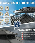 Comparison of galvanized steel double roof vs polycarbonate roof features for 10x12 hardtop gazebo with flame retardant curtain netting.