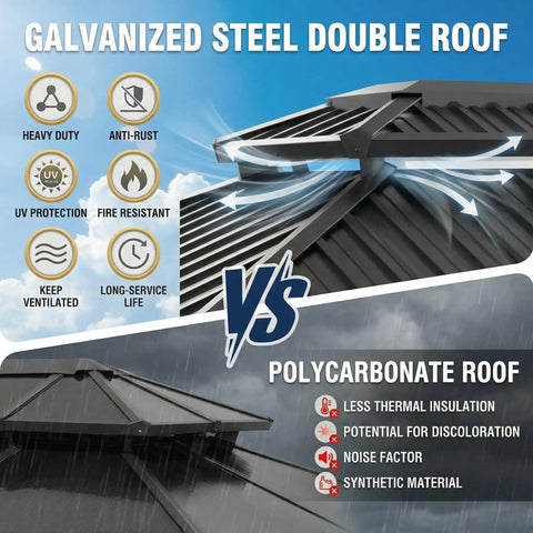 Comparison of galvanized steel double roof vs polycarbonate roof features for 10x12 hardtop gazebo with flame retardant curtain netting.