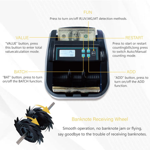 Beast Money Counter With Batch Mode And Value Add, 1100 Pieces Per Minute LCD Display UV MG IR Detection Banknote Counter in use.