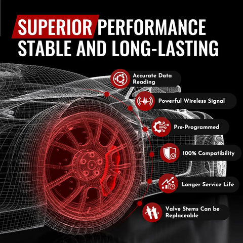 433MHz TPMS Tire Pressure Monitoring Sensor Compatible With 2013 Through 2024 Jeep Cherokee And Ram Dodge Trucks Easy Install No Sweat Plug And Play Accurate Readings OE Style Replacement Keeps Your Tires In Check And Your Ride Smooth.